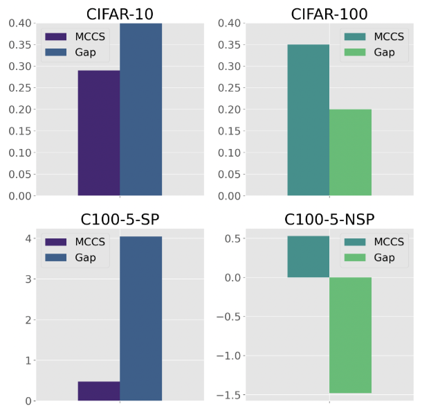 Гессиан больше не нужен. Упрощаем оценку неопределенностей в машинном обучении - 5