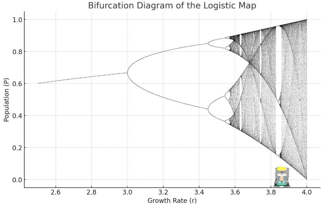 Когда тестирование пропущено, а канареечный деплой не состоялся: инвазивные проблемы Австралии - 1 Когда тестирование пропущено, а канареечный деплой не состоялся: инвазивные проблемы Австралии - 1