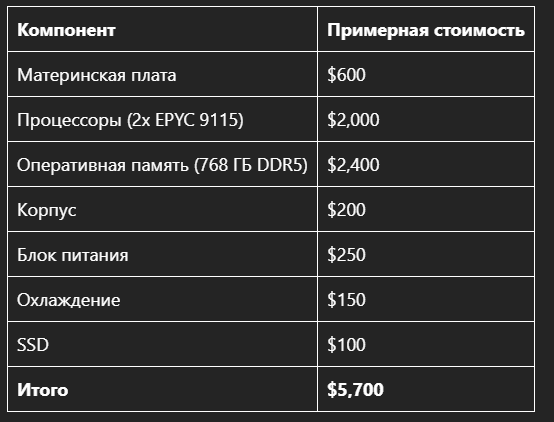 Мануал по запуску полной модели DeepSeek-R1 локально (бюджет ~6k$) - 8