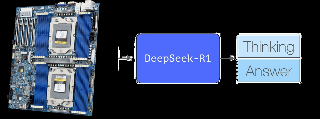 тут не будет сгенерированных ИИшечкой картинок, пеинт рулит :)