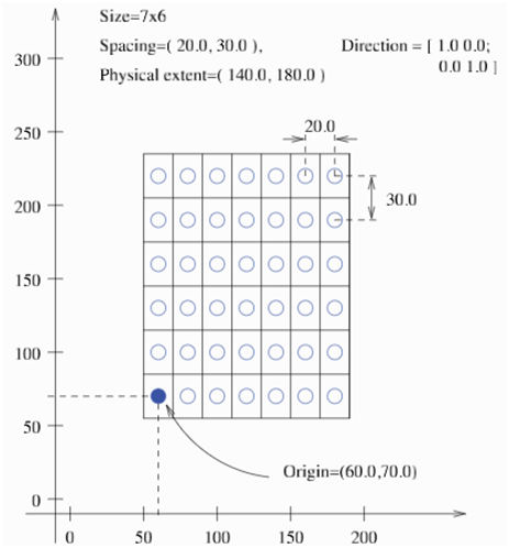 Рисунок 28. Геометрические параметры изображения [источник]