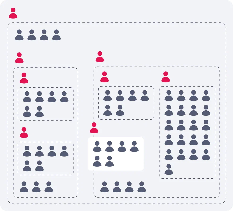 Пример модели организационной структуры  
