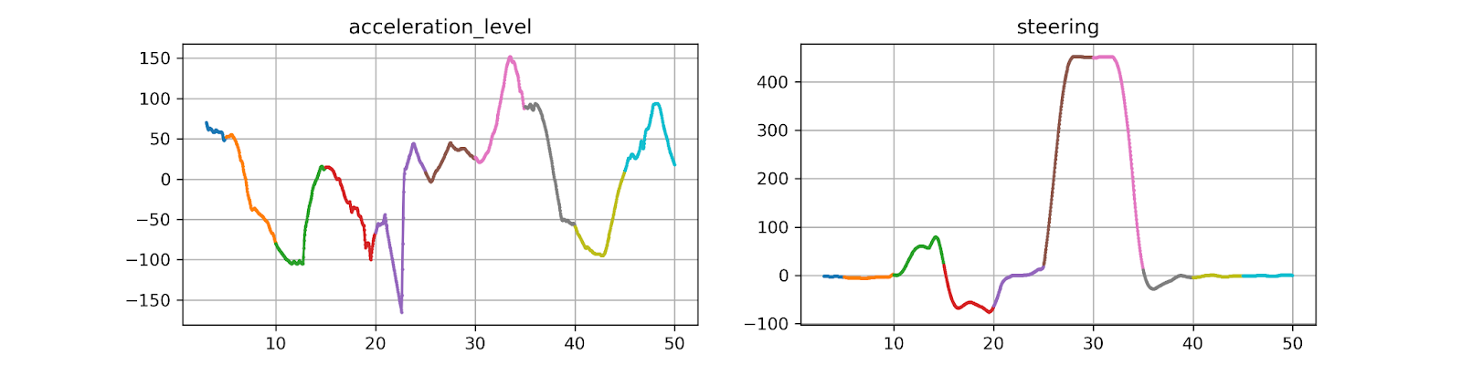 Прогнозируем движение беспилотного автомобиля (или как я вышел в тройку лидеров на Yandex Cup 2024) - 13 Прогнозируем движение беспилотного автомобиля (или как я вышел в тройку лидеров на Yandex Cup 2024) - 13