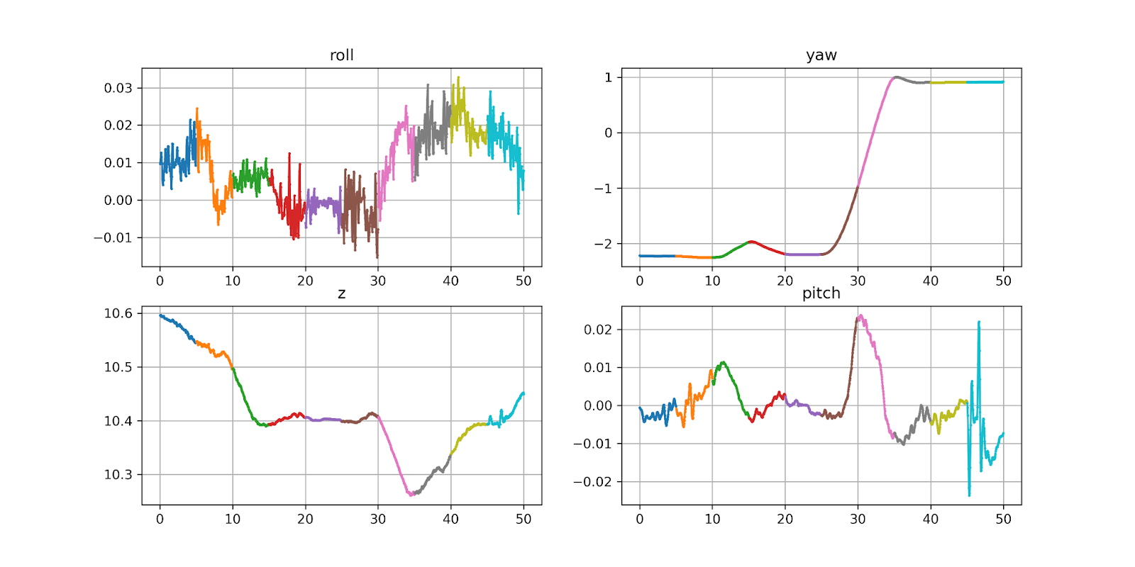 Прогнозируем движение беспилотного автомобиля (или как я вышел в тройку лидеров на Yandex Cup 2024) - 14 Прогнозируем движение беспилотного автомобиля (или как я вышел в тройку лидеров на Yandex Cup 2024) - 14