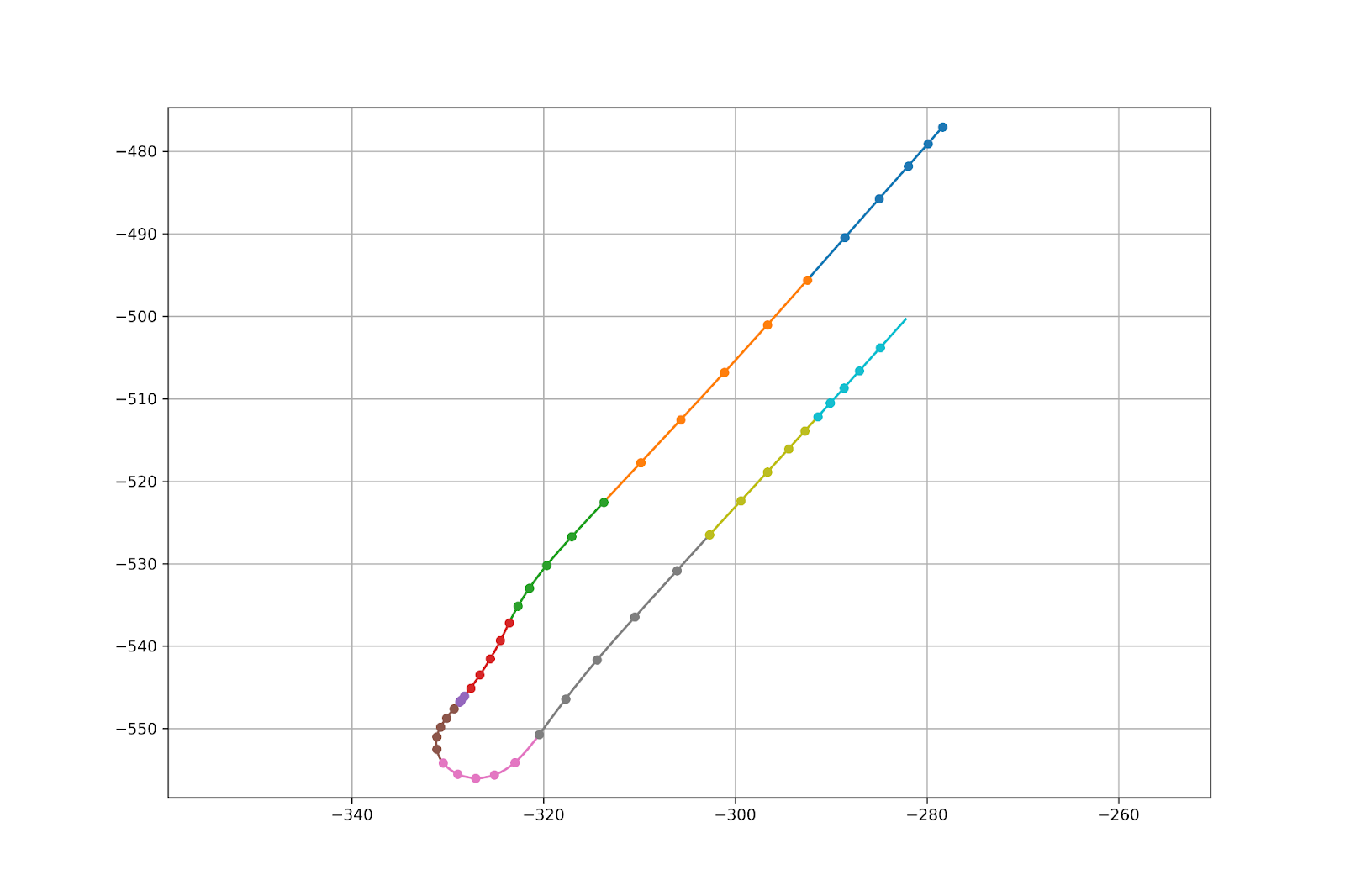 Прогнозируем движение беспилотного автомобиля (или как я вышел в тройку лидеров на Yandex Cup 2024) - 15 Прогнозируем движение беспилотного автомобиля (или как я вышел в тройку лидеров на Yandex Cup 2024) - 15