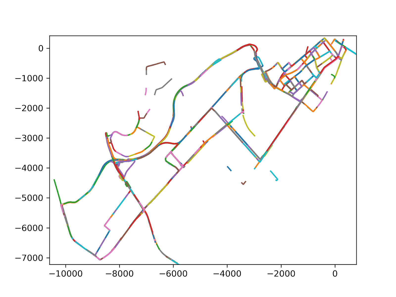 Прогнозируем движение беспилотного автомобиля (или как я вышел в тройку лидеров на Yandex Cup 2024) - 17 Прогнозируем движение беспилотного автомобиля (или как я вышел в тройку лидеров на Yandex Cup 2024) - 17