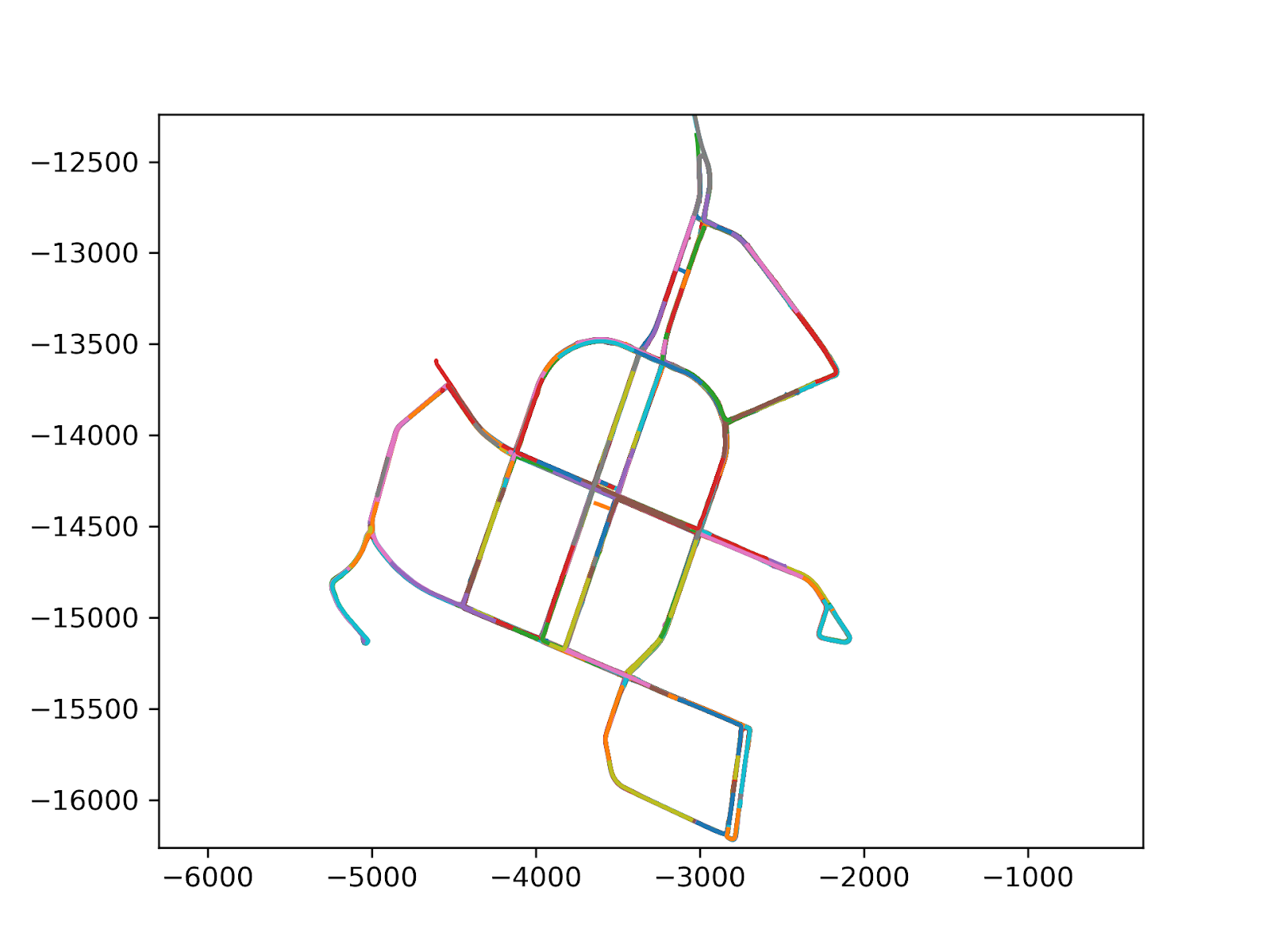 Прогнозируем движение беспилотного автомобиля (или как я вышел в тройку лидеров на Yandex Cup 2024) - 18 Прогнозируем движение беспилотного автомобиля (или как я вышел в тройку лидеров на Yandex Cup 2024) - 18