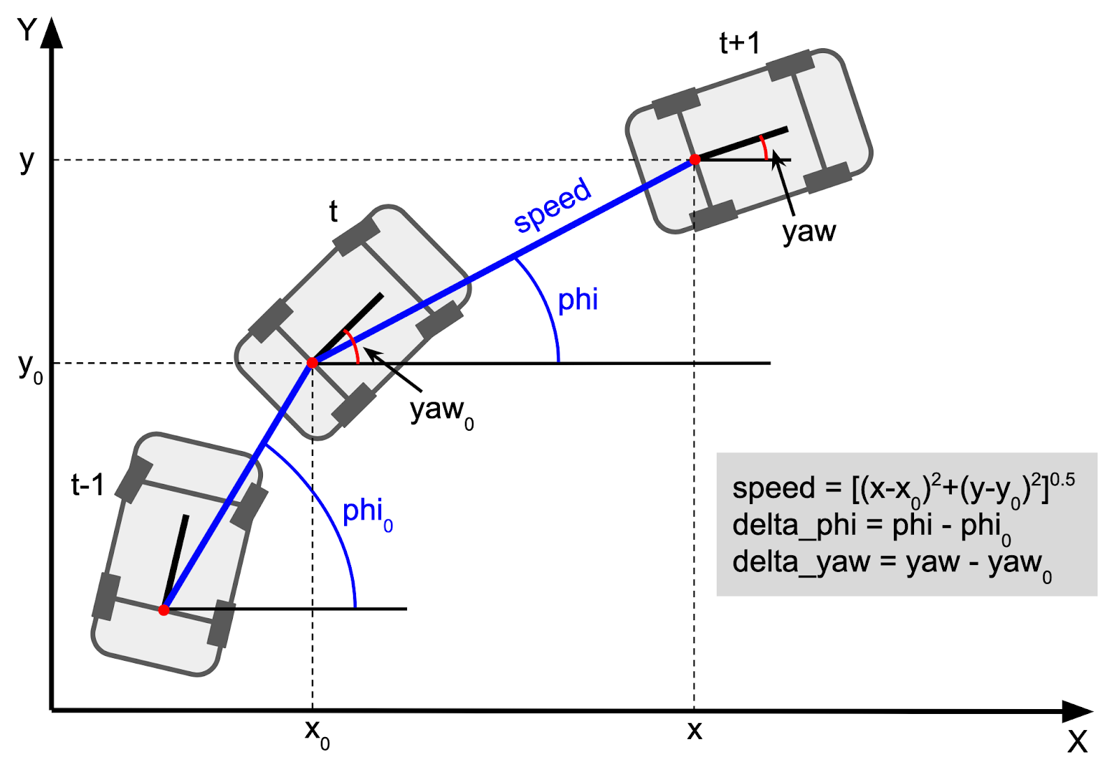Прогнозируем движение беспилотного автомобиля (или как я вышел в тройку лидеров на Yandex Cup 2024) - 22 Прогнозируем движение беспилотного автомобиля (или как я вышел в тройку лидеров на Yandex Cup 2024) - 22