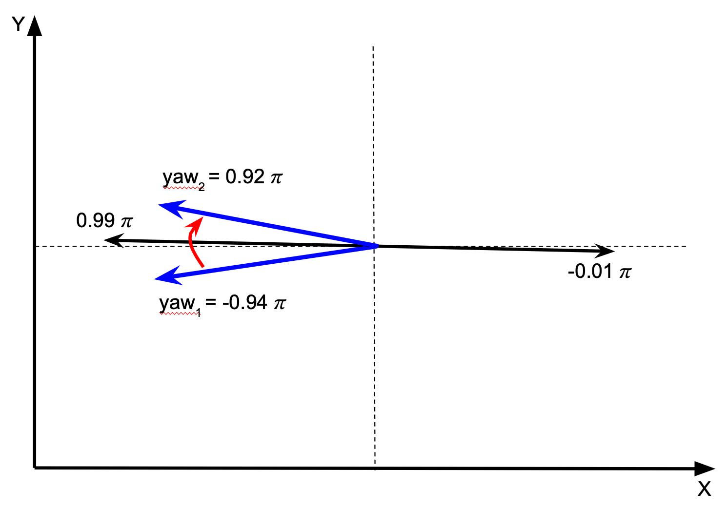 Прогнозируем движение беспилотного автомобиля (или как я вышел в тройку лидеров на Yandex Cup 2024) - 32 Прогнозируем движение беспилотного автомобиля (или как я вышел в тройку лидеров на Yandex Cup 2024) - 32