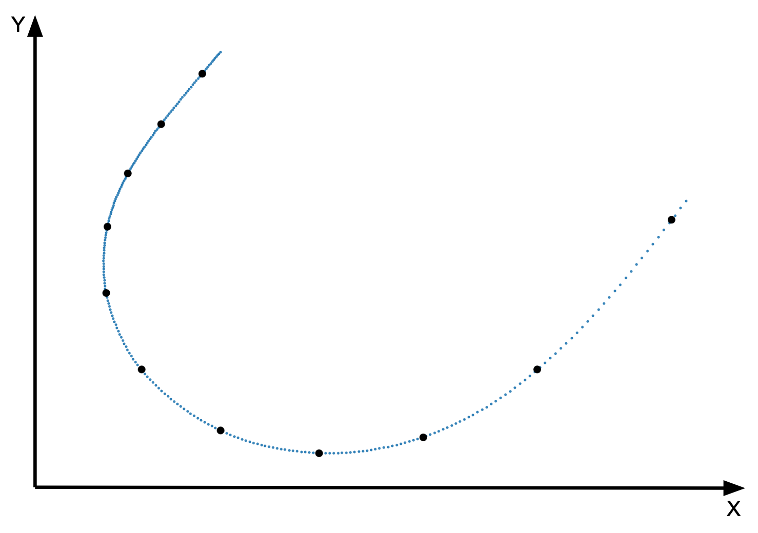 Прогнозируем движение беспилотного автомобиля (или как я вышел в тройку лидеров на Yandex Cup 2024) - 39 Прогнозируем движение беспилотного автомобиля (или как я вышел в тройку лидеров на Yandex Cup 2024) - 39