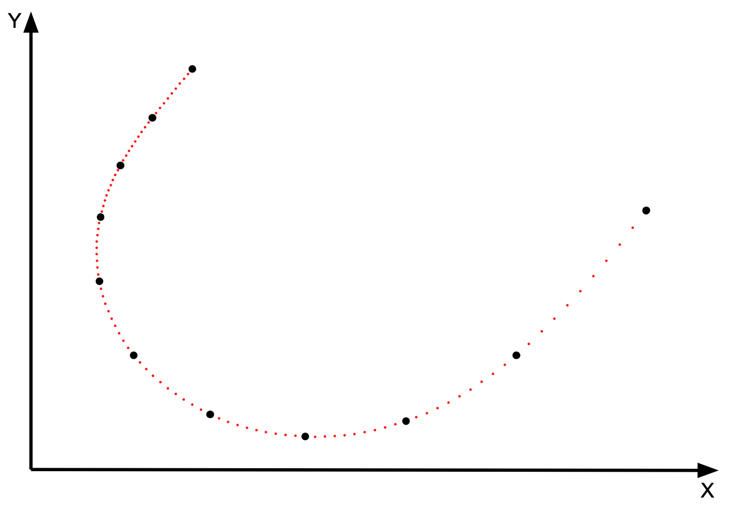 Прогнозируем движение беспилотного автомобиля (или как я вышел в тройку лидеров на Yandex Cup 2024) - 41 Прогнозируем движение беспилотного автомобиля (или как я вышел в тройку лидеров на Yandex Cup 2024) - 41