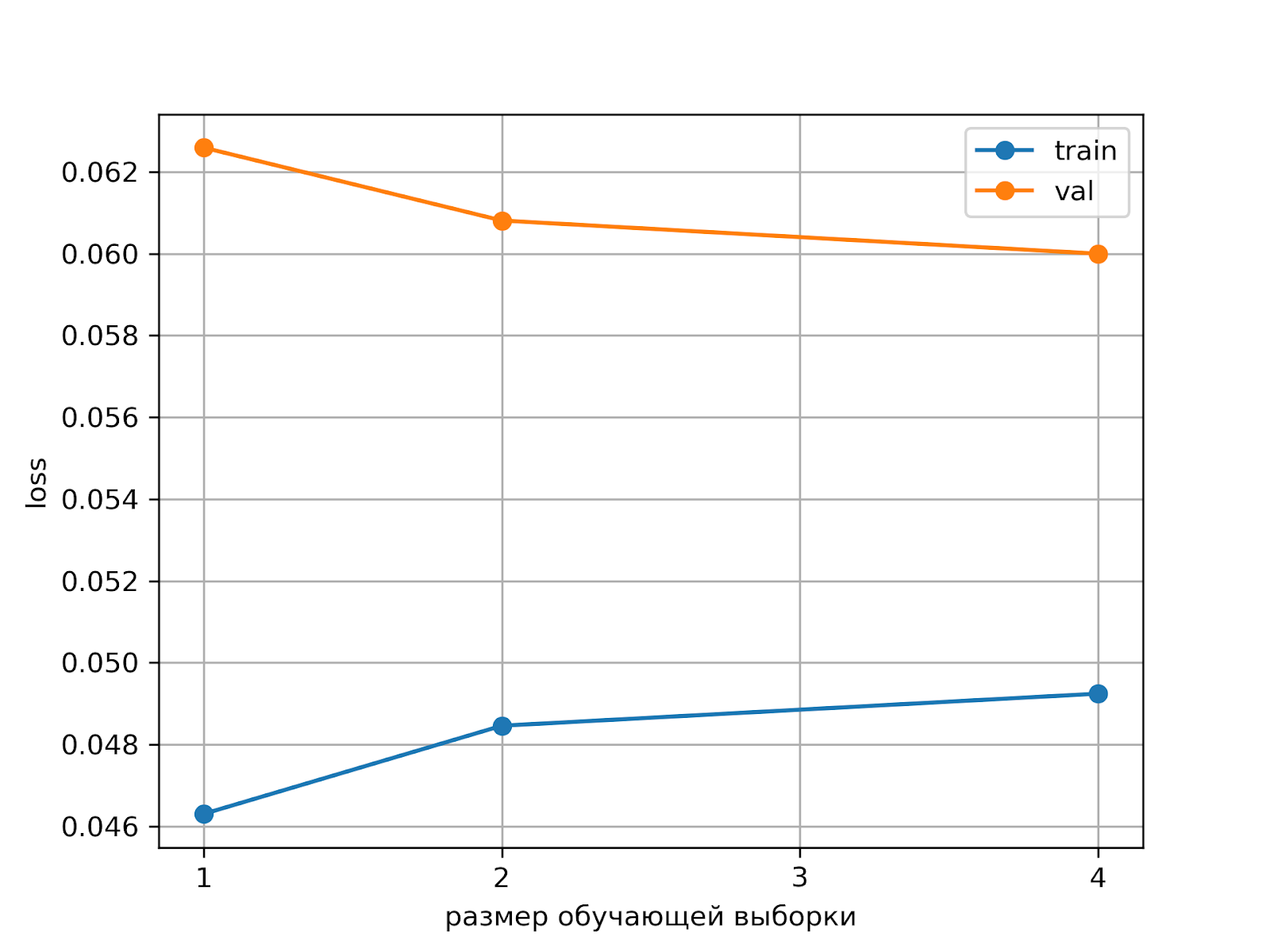 Прогнозируем движение беспилотного автомобиля (или как я вышел в тройку лидеров на Yandex Cup 2024) - 45 Прогнозируем движение беспилотного автомобиля (или как я вышел в тройку лидеров на Yandex Cup 2024) - 45