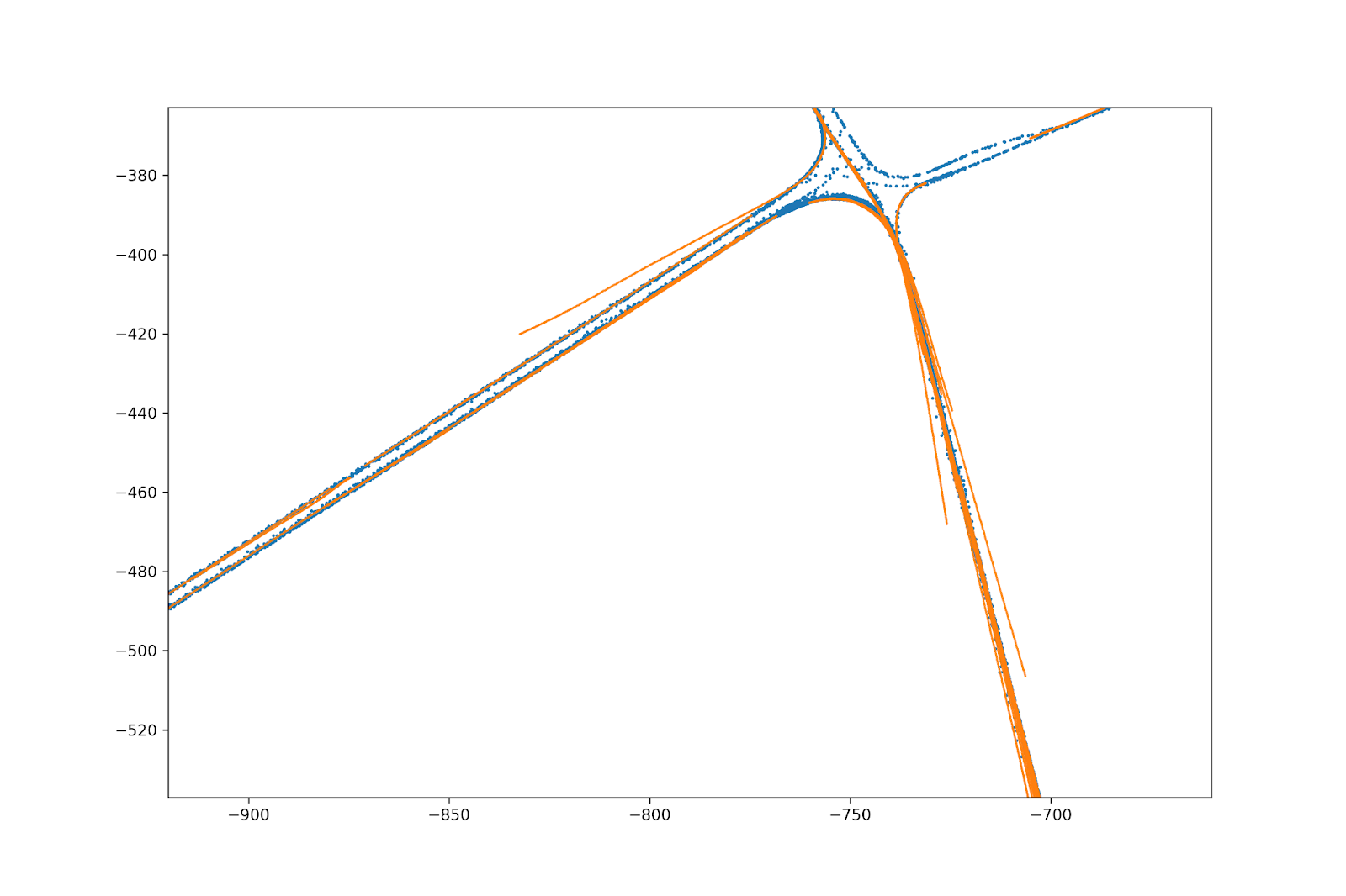 Прогнозируем движение беспилотного автомобиля (или как я вышел в тройку лидеров на Yandex Cup 2024) - 46 Прогнозируем движение беспилотного автомобиля (или как я вышел в тройку лидеров на Yandex Cup 2024) - 46