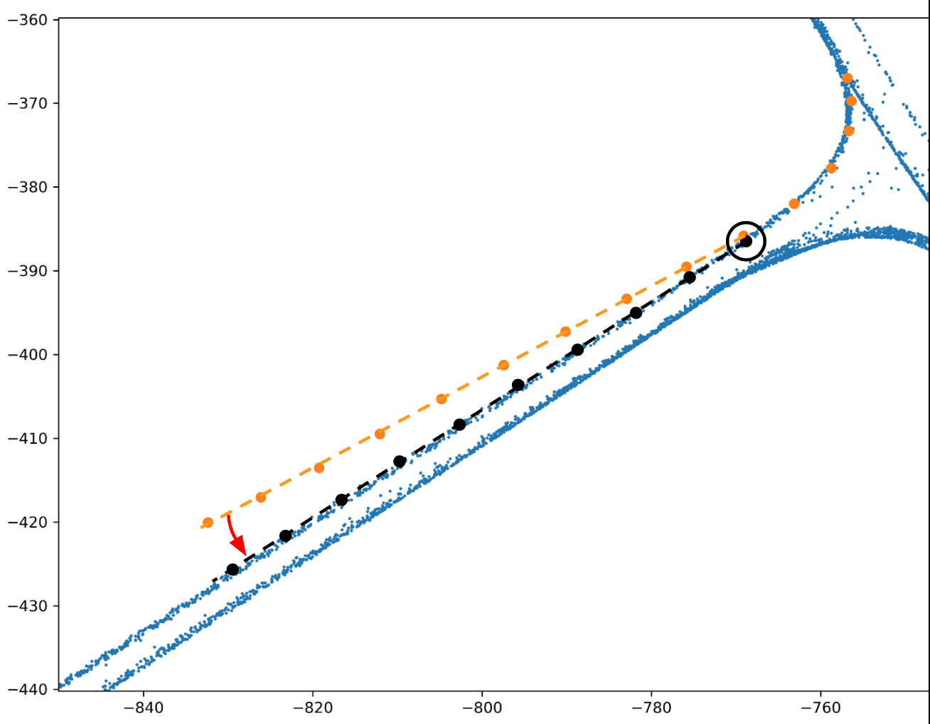 Прогнозируем движение беспилотного автомобиля (или как я вышел в тройку лидеров на Yandex Cup 2024) - 47 Прогнозируем движение беспилотного автомобиля (или как я вышел в тройку лидеров на Yandex Cup 2024) - 47