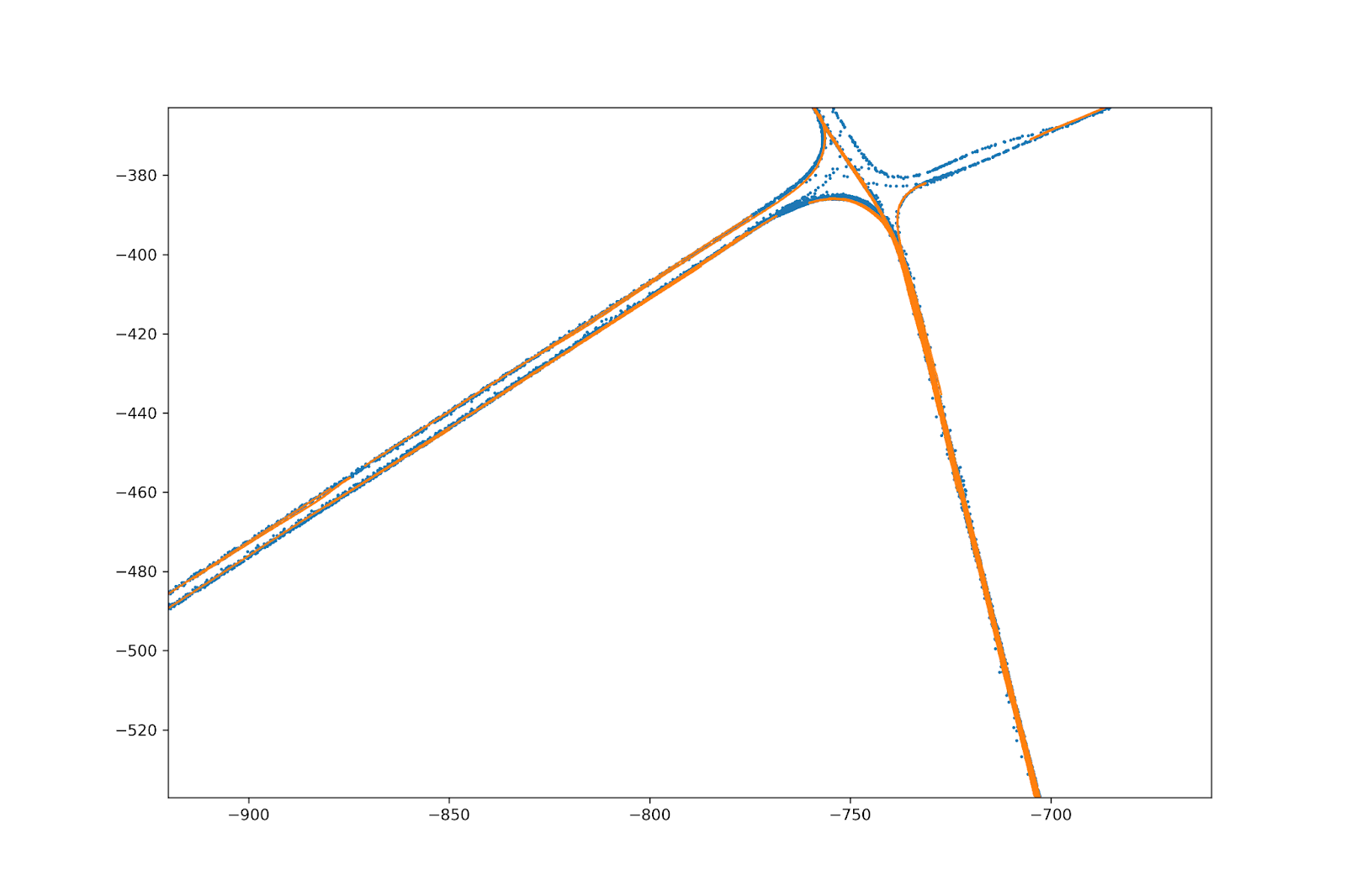 Прогнозируем движение беспилотного автомобиля (или как я вышел в тройку лидеров на Yandex Cup 2024) - 48 Прогнозируем движение беспилотного автомобиля (или как я вышел в тройку лидеров на Yandex Cup 2024) - 48