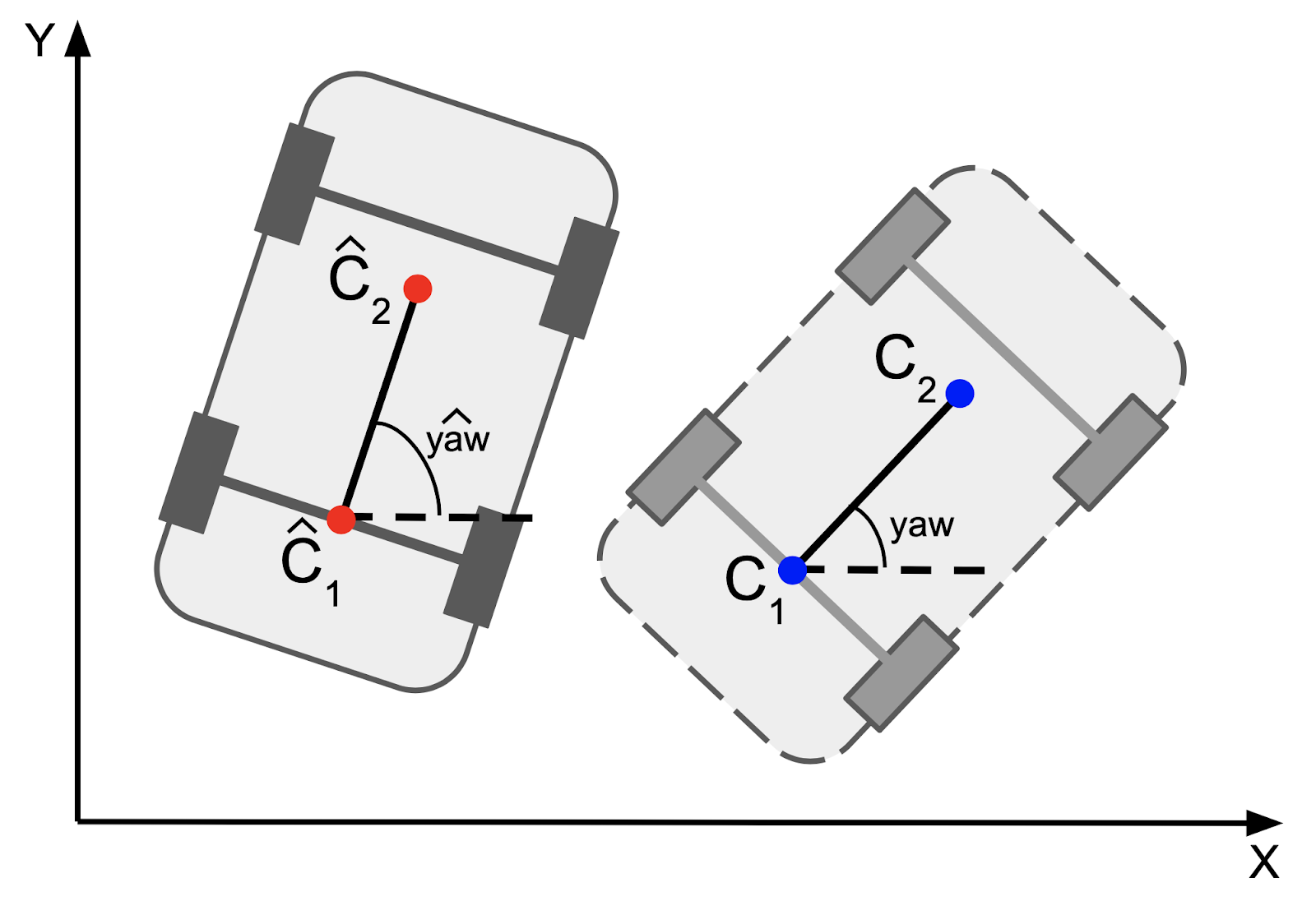 Прогнозируем движение беспилотного автомобиля (или как я вышел в тройку лидеров на Yandex Cup 2024) - 9 Прогнозируем движение беспилотного автомобиля (или как я вышел в тройку лидеров на Yandex Cup 2024) - 9