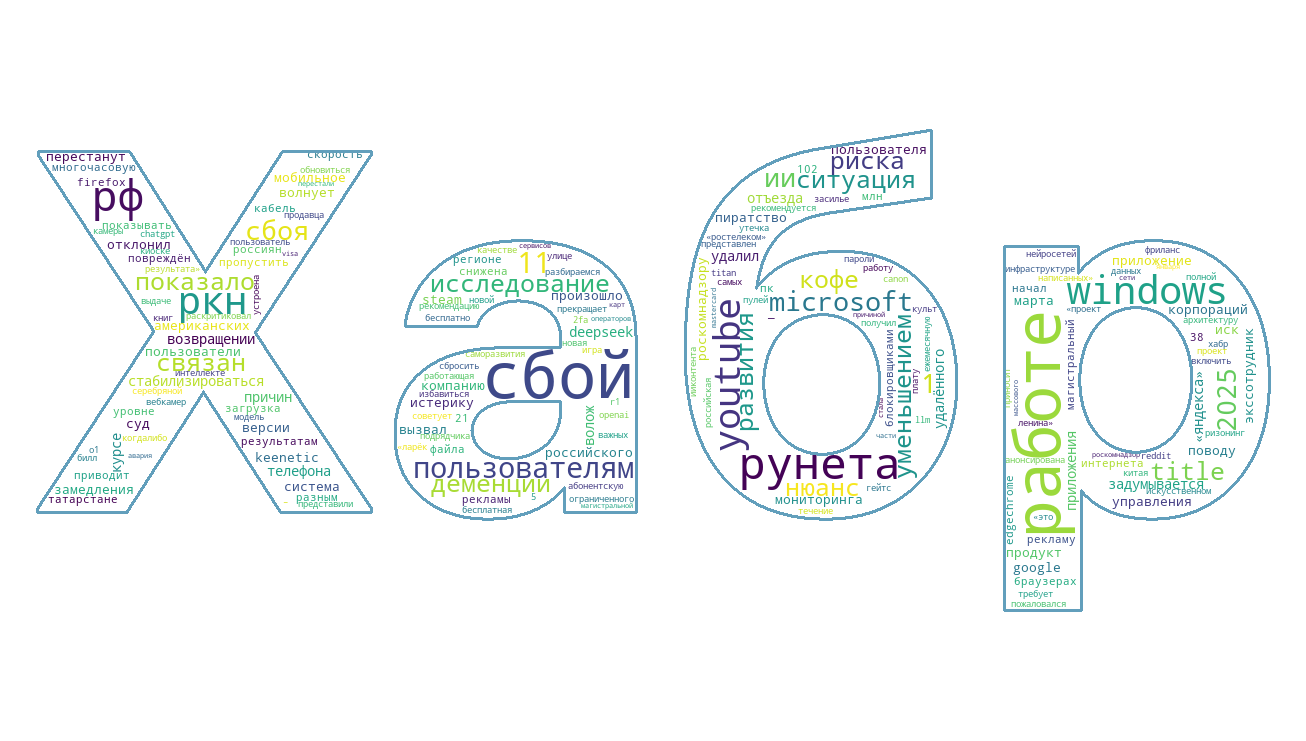 Облако топ новостей по частоте