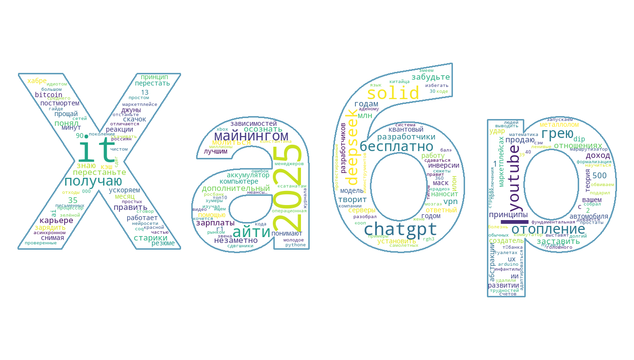 Облако топ статей по частоте