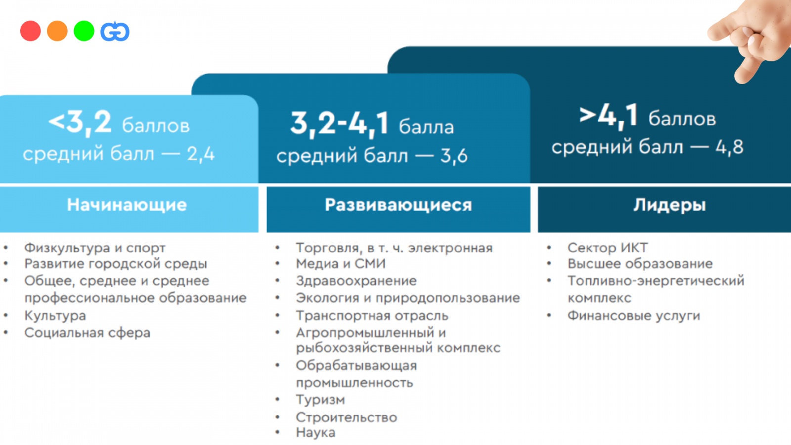Статистика и фото-материал из отчета)