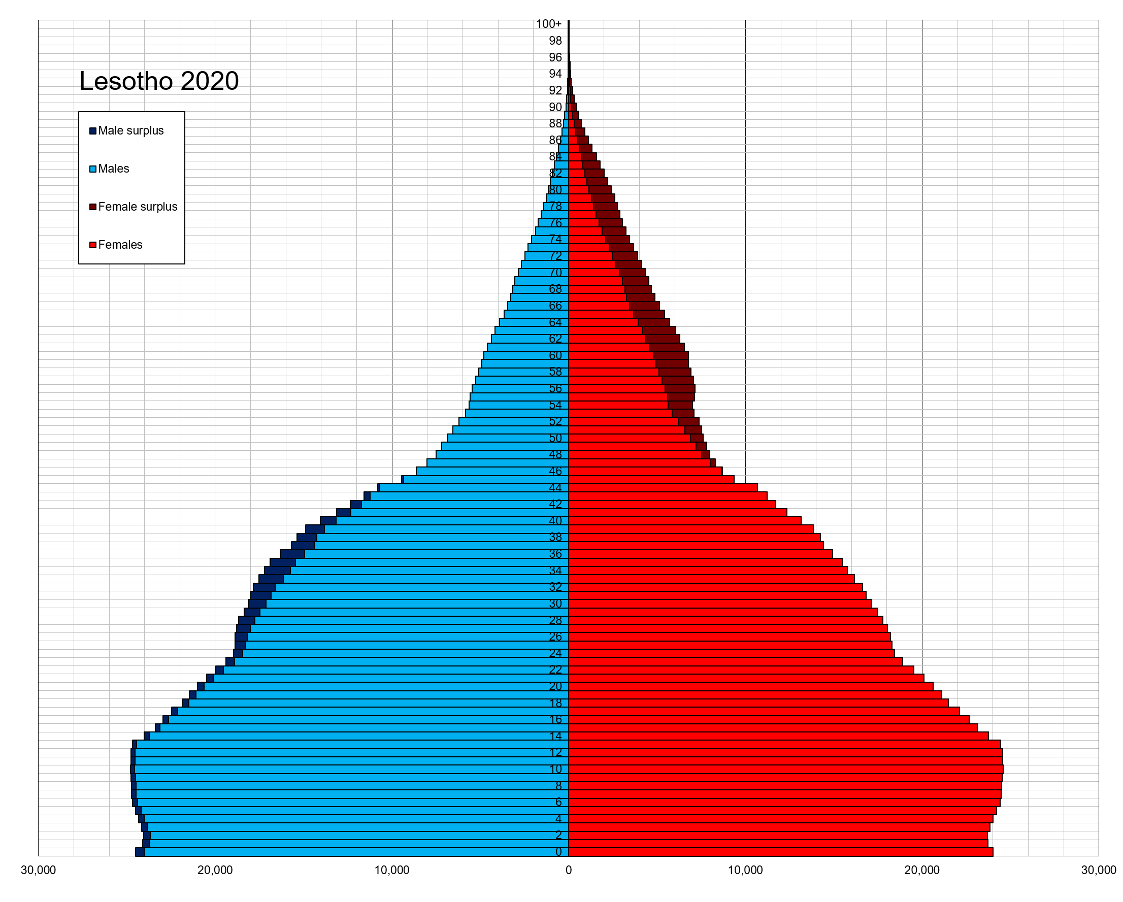 До скольки доживали люди, до начала 20 века - 2