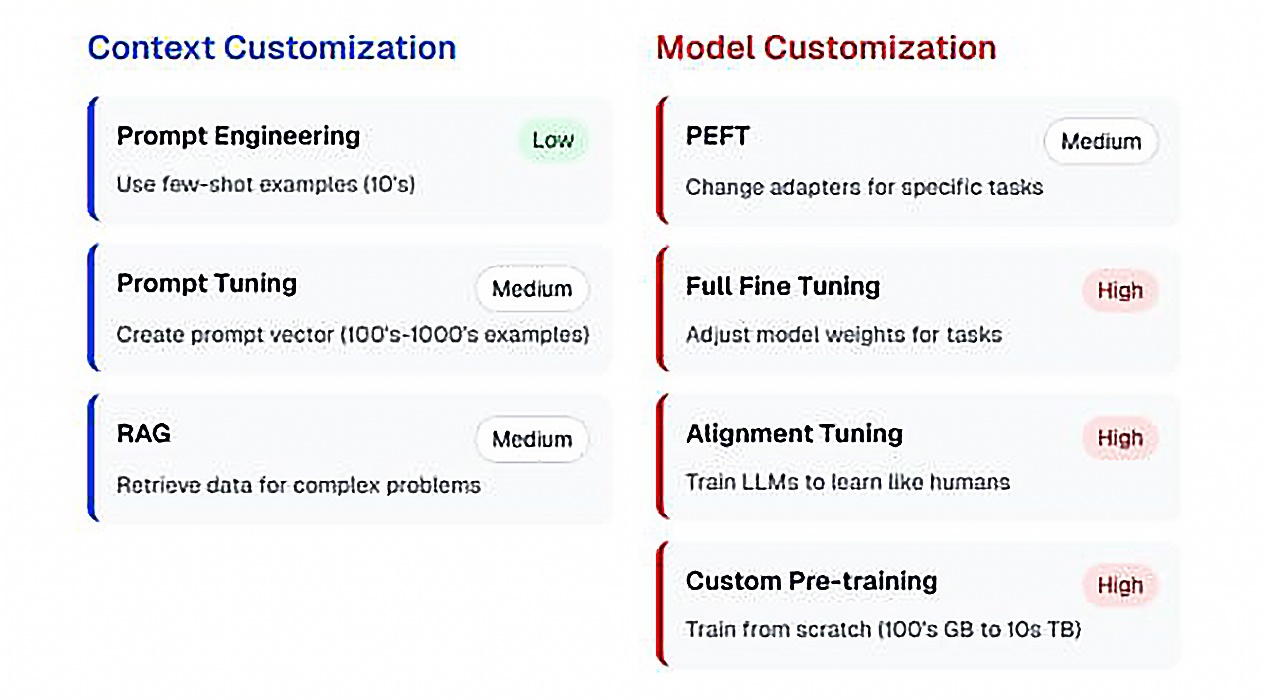 Анализ затрат
