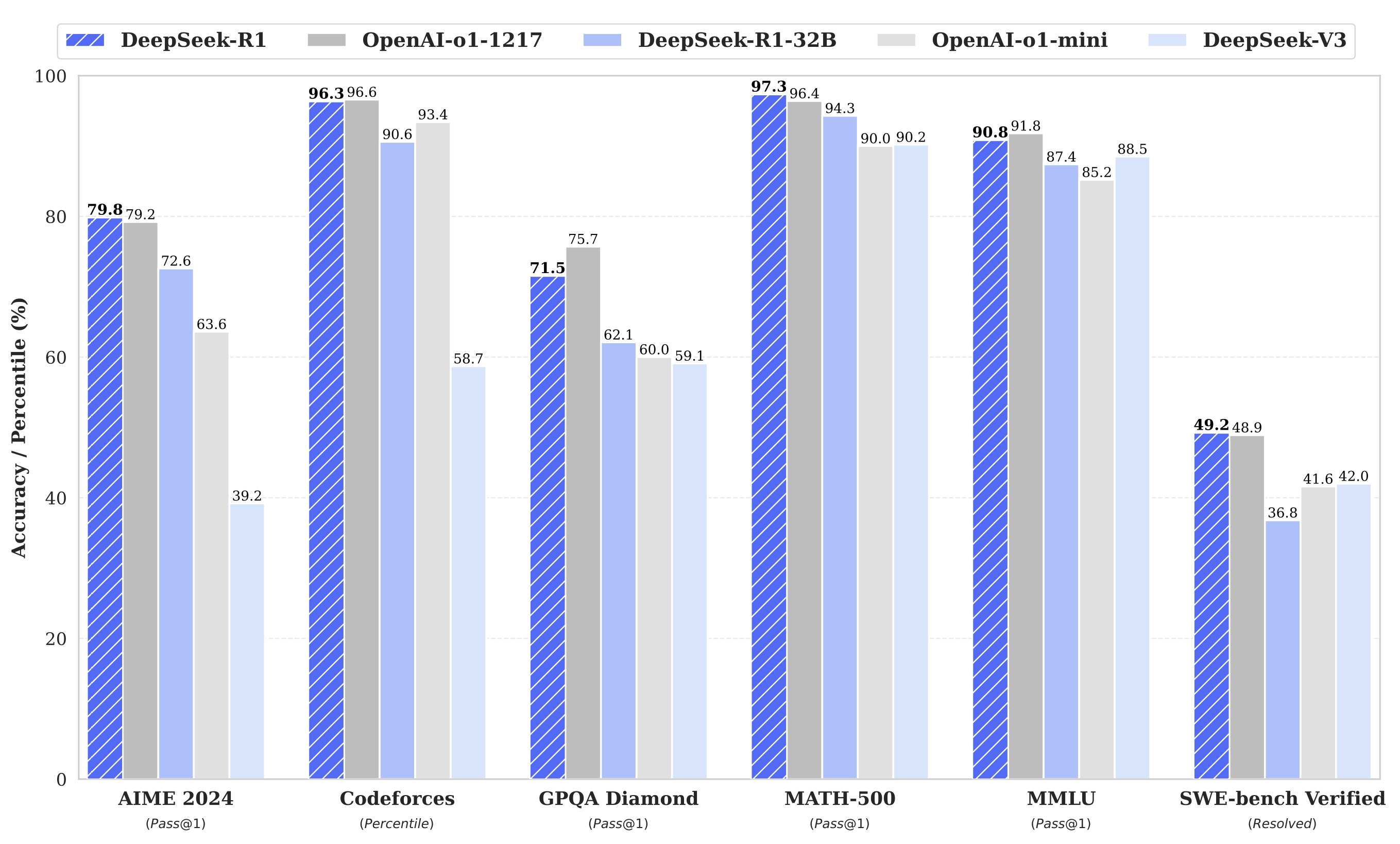 Метрики для DeepSeek против OpenAI.