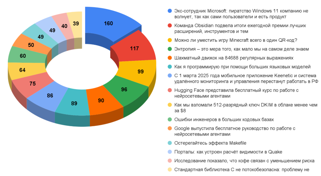 Дайджест технических новостей, переводов и лонгридов инфослужбы Хабра за январь 2025 года - 3