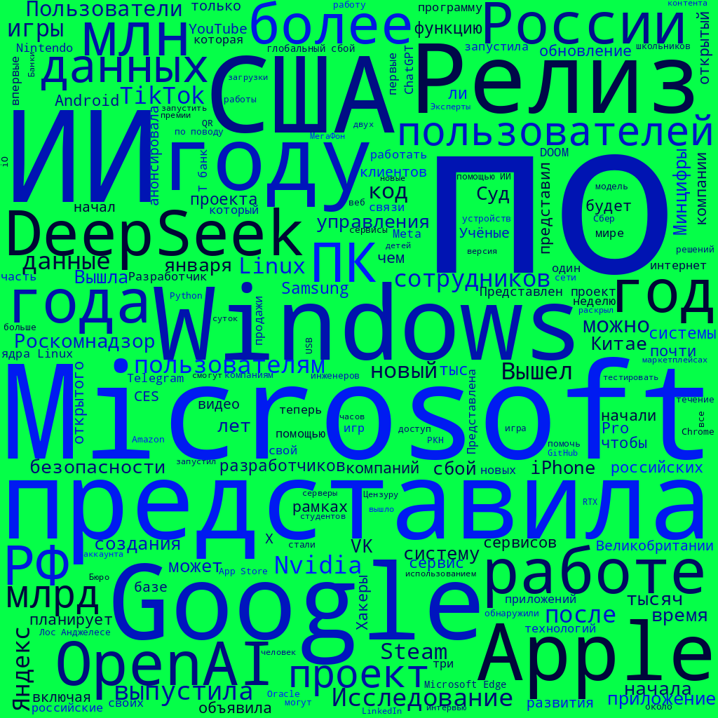 Облако слов из заголовков публикаций информационной службы Хабра в январе 2025 года