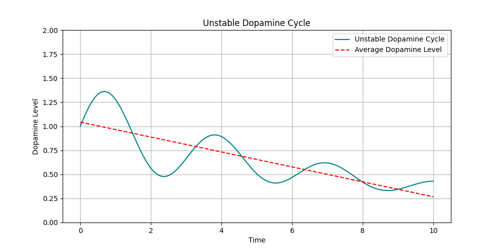 Дофаминовый эксплойт или как стать счастливее - 2 Дофаминовый эксплойт или как стать счастливее - 2