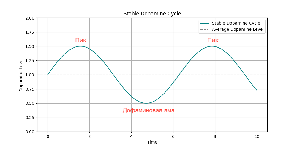Дофаминовый эксплойт или как стать счастливее - 1 Дофаминовый эксплойт или как стать счастливее - 1