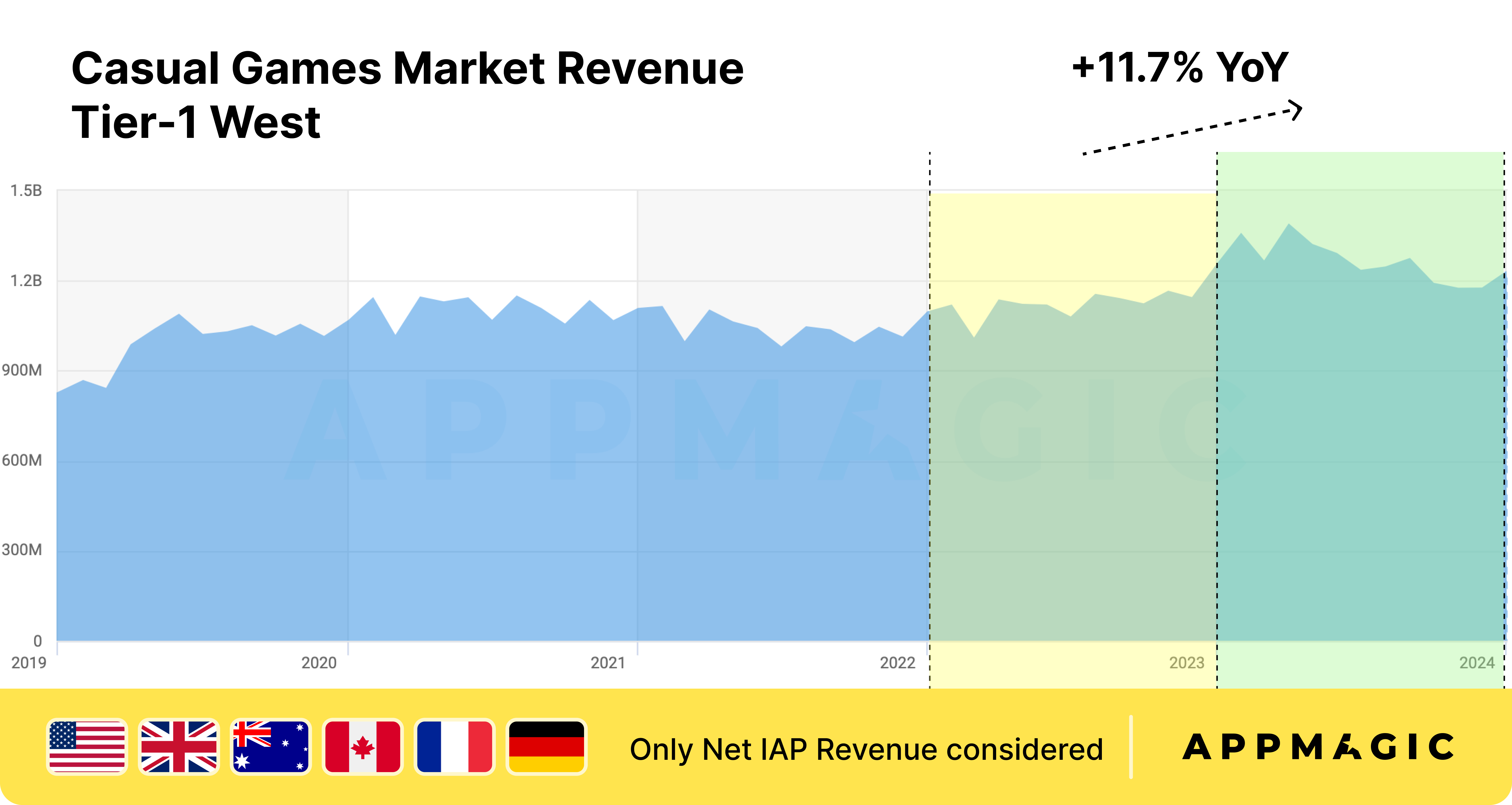 Недельный геймдев: #211 — 2 февраля, 2025 - 28 Недельный геймдев: #211 — 2 февраля, 2025 - 28