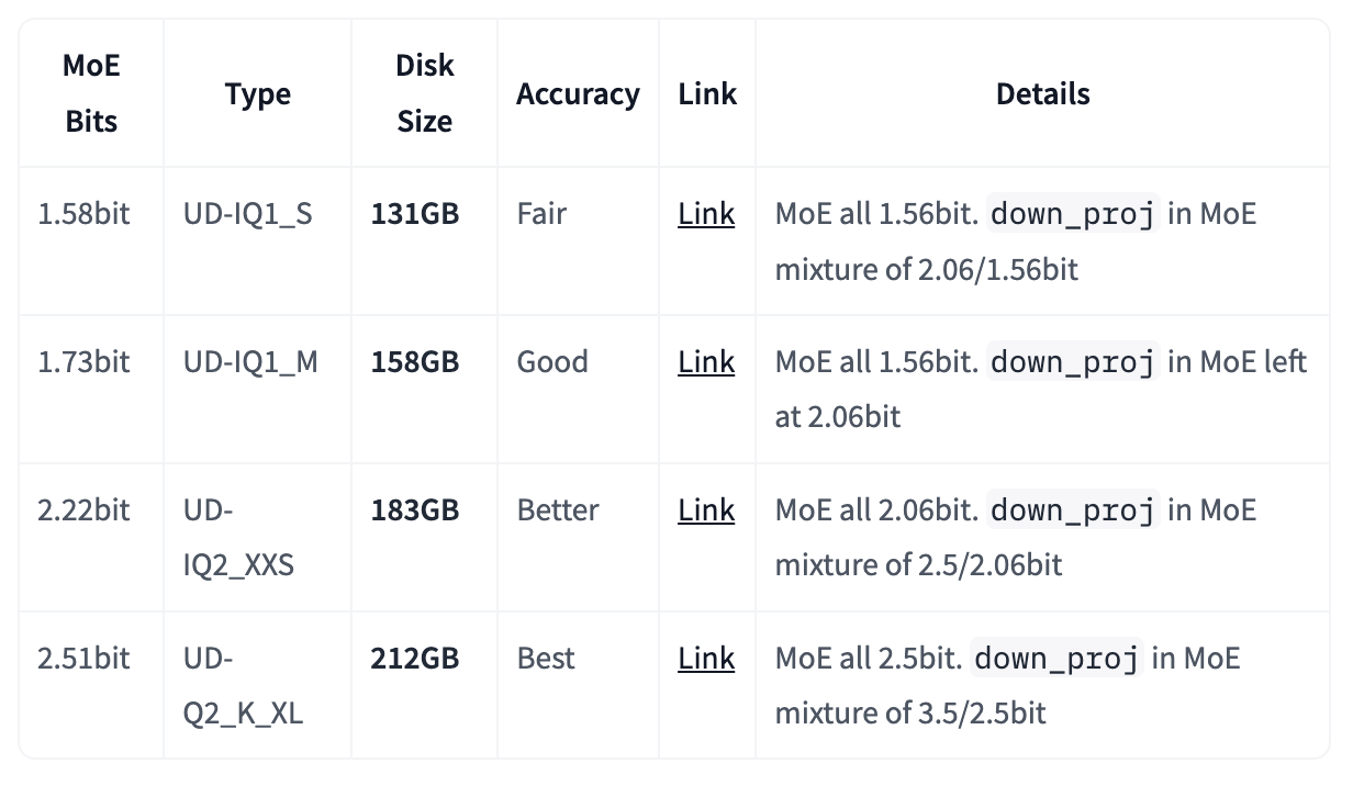 Квантизации оригинальной R1 от unsloth