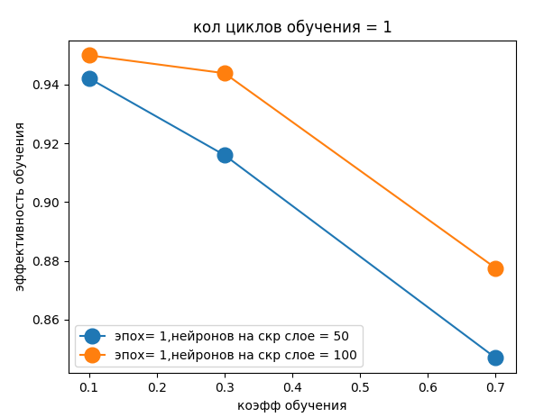 Пойдём в нейросети вместе со мной - 4 Пойдём в нейросети вместе со мной - 4