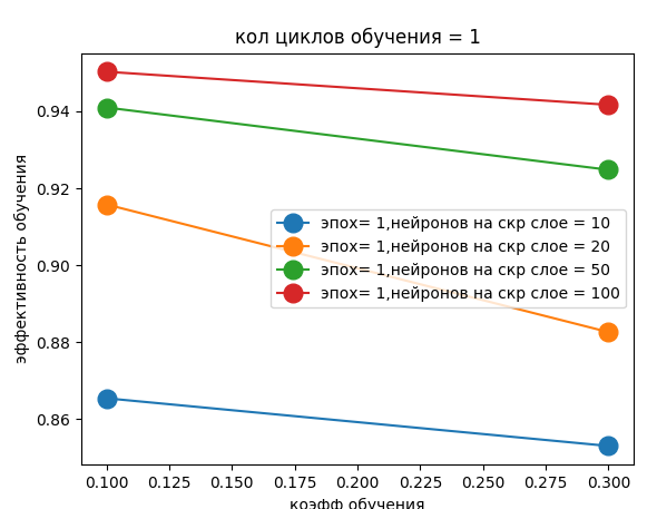 Пойдём в нейросети вместе со мной - 5 Пойдём в нейросети вместе со мной - 5