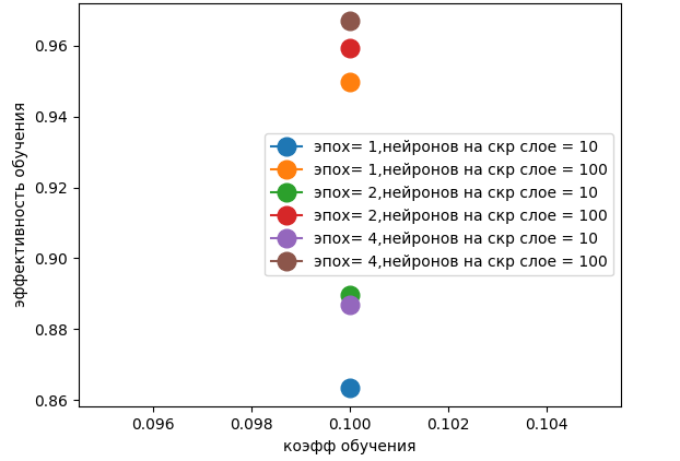 Пойдём в нейросети вместе со мной - 6 Пойдём в нейросети вместе со мной - 6