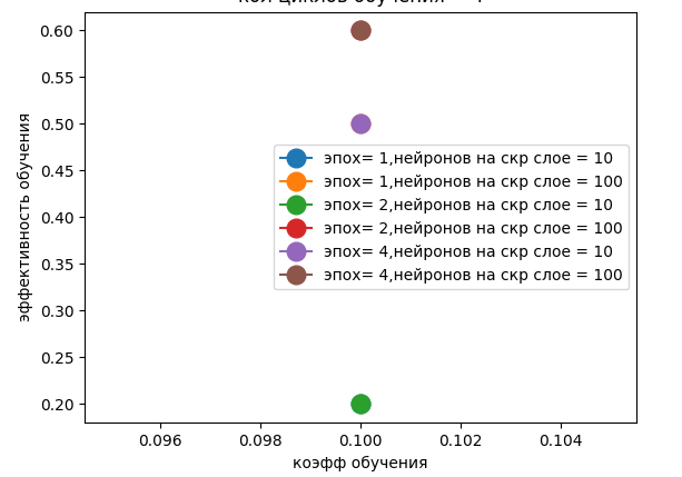 Пойдём в нейросети вместе со мной - 7 Пойдём в нейросети вместе со мной - 7
