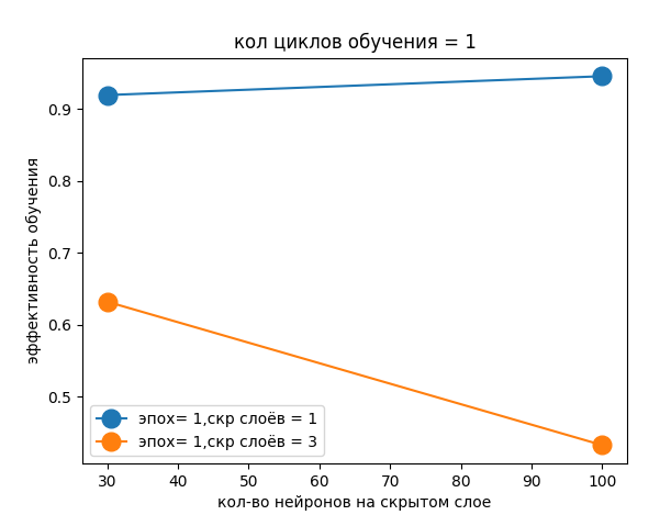 Пойдём в нейросети вместе со мной - 8 Пойдём в нейросети вместе со мной - 8