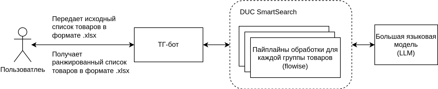 Рисунок 1 — Пилот системы для ранжирования списка товаров. Верхнеуровневая схема архитектуры