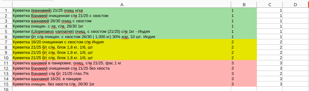 Рисунок 2 — Пример результата обработки списка товаров
