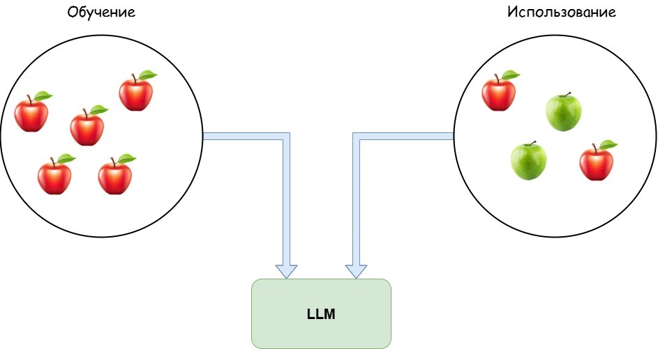 LLM Llama 3 — небольшое погружение в детали - 5 LLM Llama 3 — небольшое погружение в детали - 5