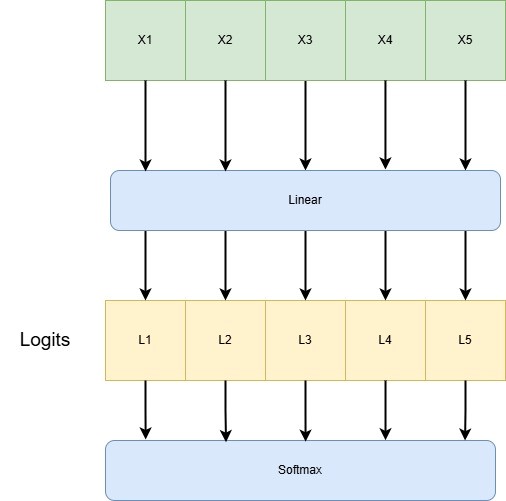 LLM Llama 3 — небольшое погружение в детали - 6 LLM Llama 3 — небольшое погружение в детали - 6