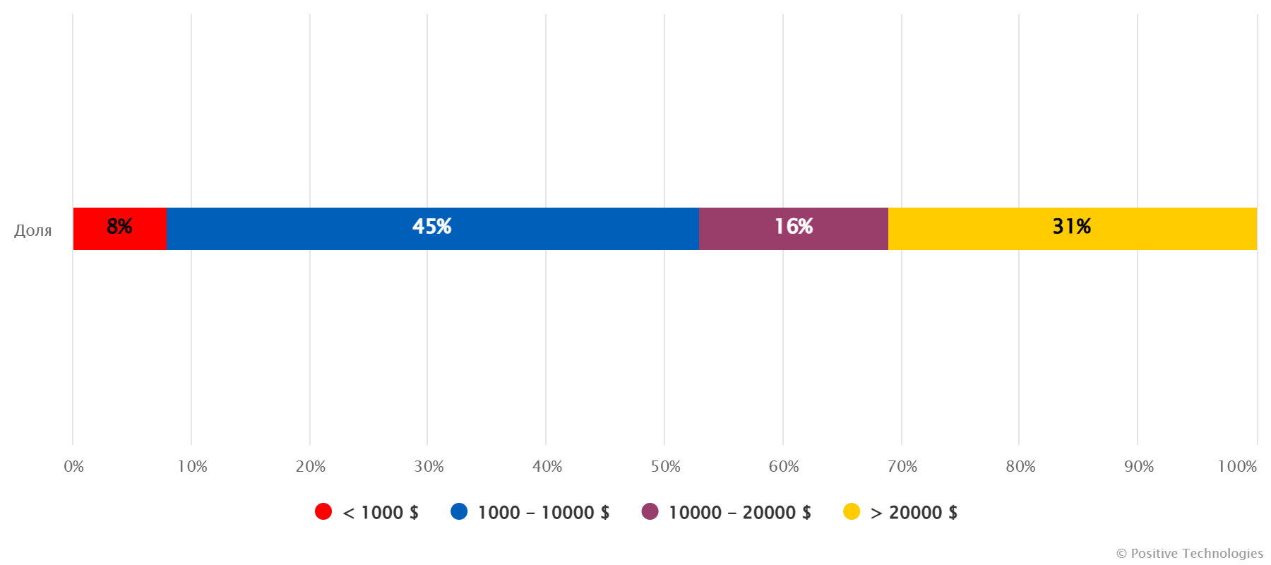 Экскурсия по дарквебу: площадки, клиенты, витрина товаров и цены - 25 Экскурсия по дарквебу: площадки, клиенты, витрина товаров и цены - 25