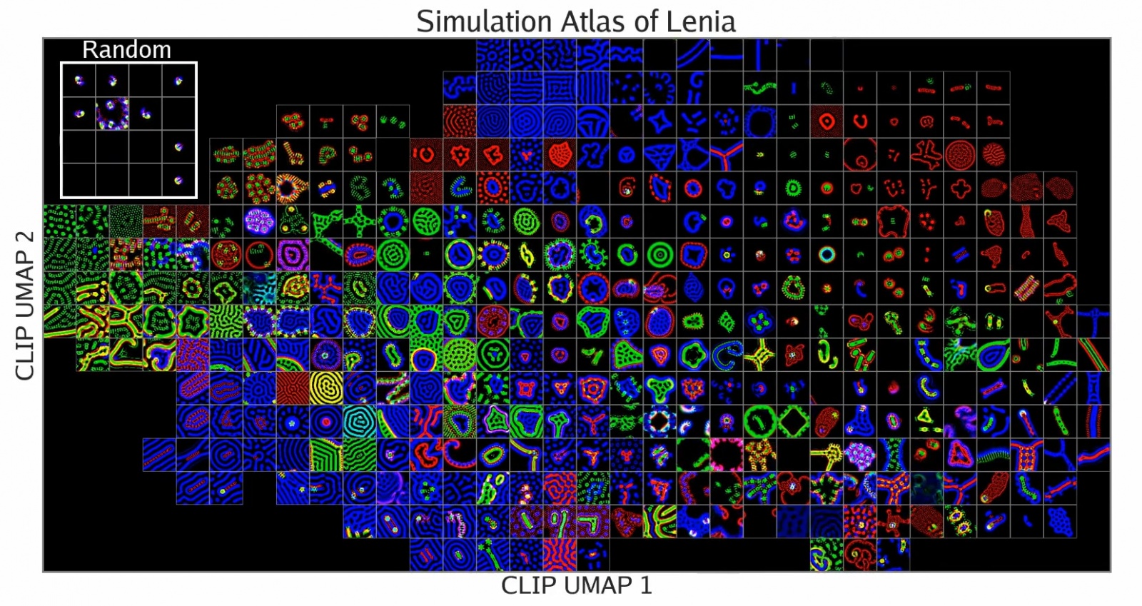 Атлас различных форм искусственной жизни в симуляциях Lenia в латентном пространстве CLIP