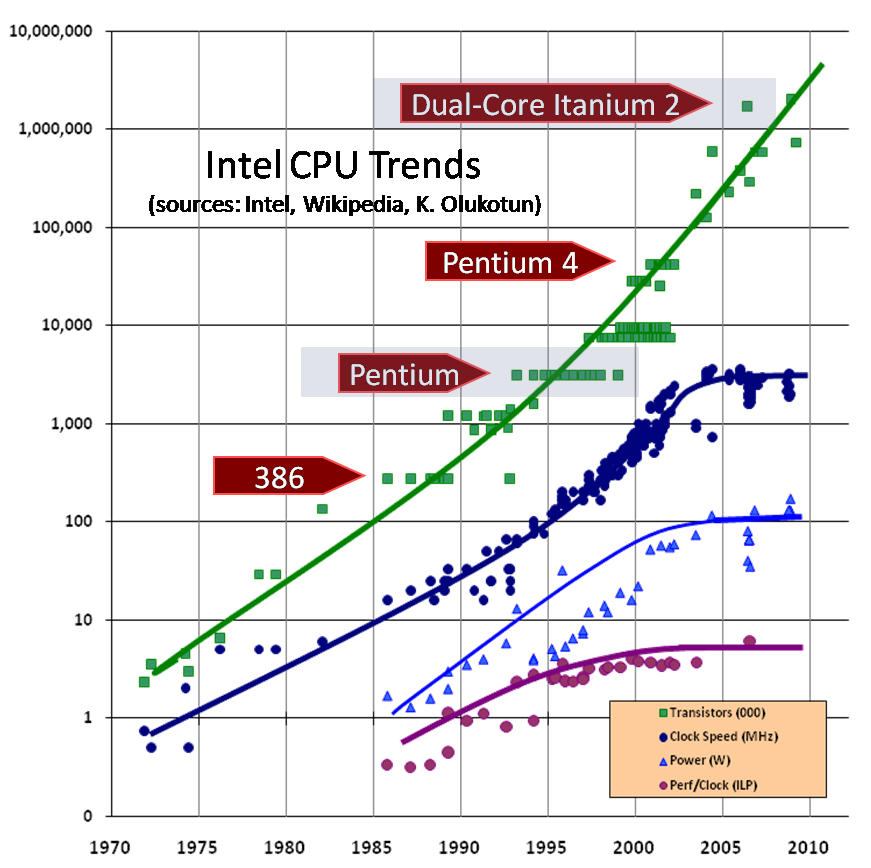 Верните мне мой 2007-й!