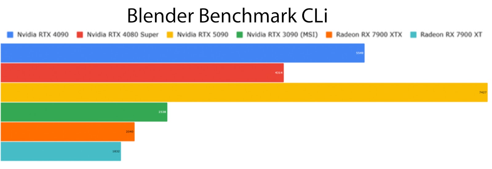 Насколько RTX 5090 лучше RTX 4090: реальные сравнительные тесты - 5 Насколько RTX 5090 лучше RTX 4090: реальные сравнительные тесты - 5