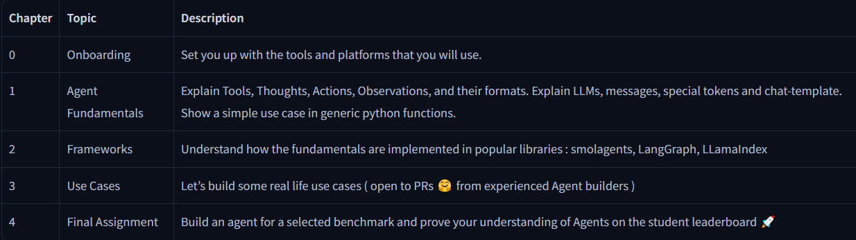 Общий план курса (источник изображения)
