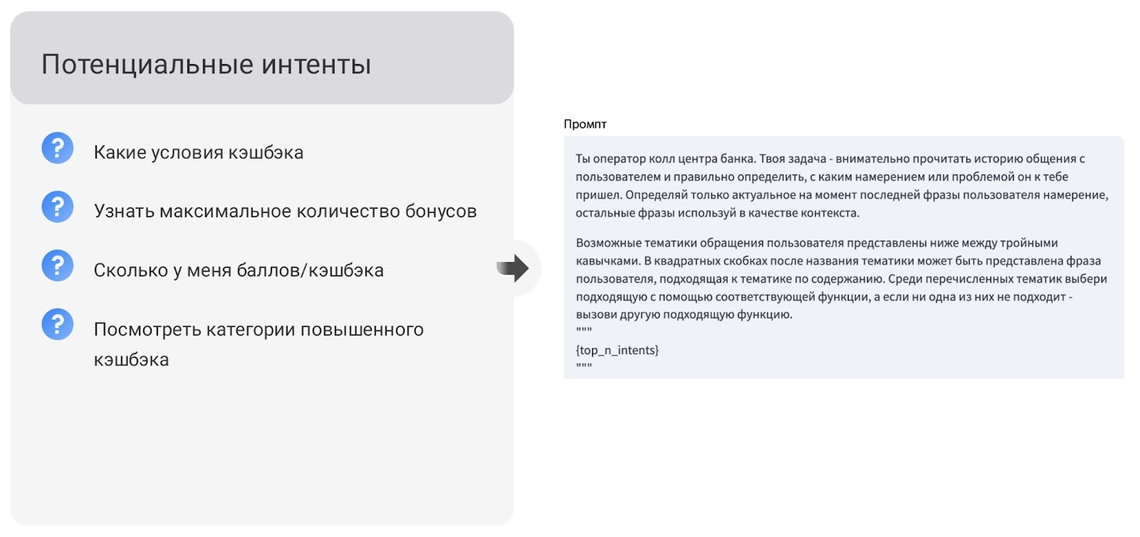 RAG (Retrieval Augmented Generation) для поддержки: подаем потенциальные интенты в промпт и просим LLM выбрать один или задать уточняющий вопрос