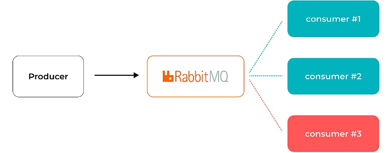 Общение с умными устройствами силами PHP - 6 Общение с умными устройствами силами PHP - 6