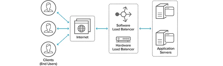 Общение с умными устройствами силами PHP - 7 Общение с умными устройствами силами PHP - 7