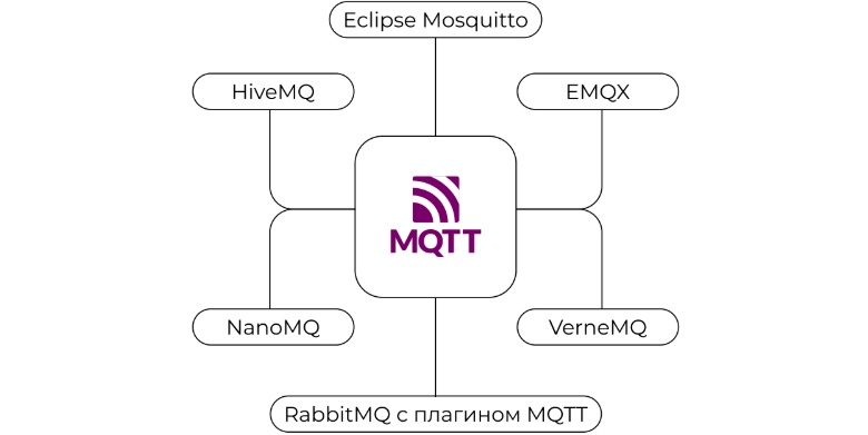 Общение с умными устройствами силами PHP - 1 Общение с умными устройствами силами PHP - 1